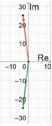 الأعداد المركبة الأعداد المركبة